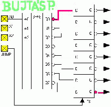 A címdekóder működése :)